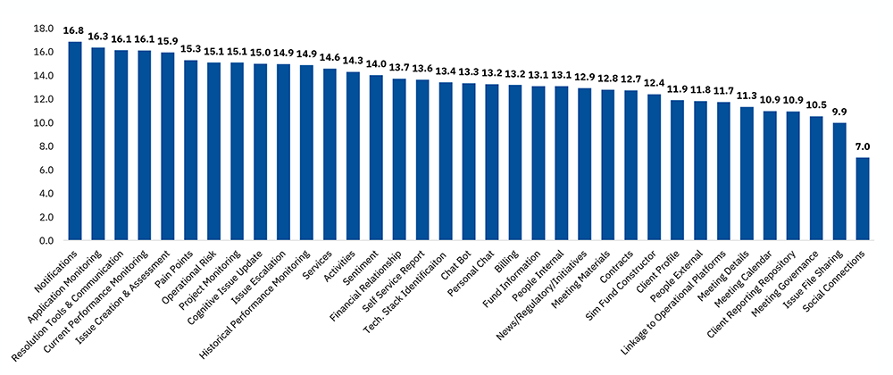 Overall Impact Score