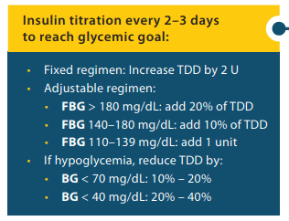 AACE guidelines